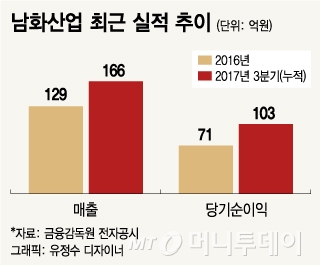무안CC 운영사 남화산업, 1호 골프장 상장사 탄생할까