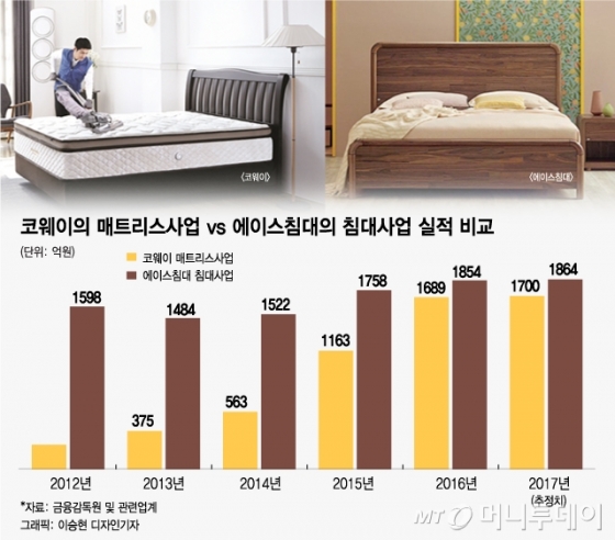 [MT리포트] 정수기·매트리스·옷까지…안사고 빌려 쓴다