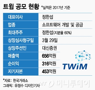 트윔, 스마트팩토리 기술로 각광 5천억 밸류 가능