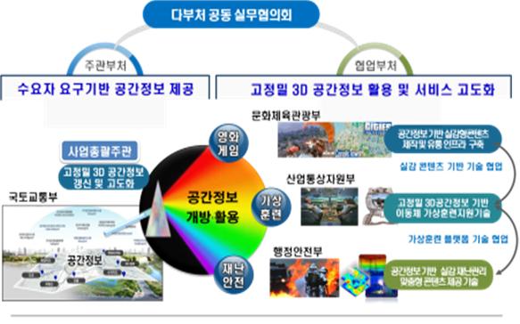 국토부, 3차원 공간정보 콘텐츠 개발에 416억 투입