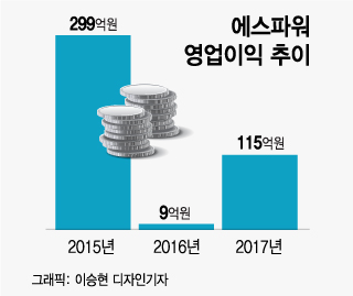 멈춰선 원전 덕에 삼천리 앓는 이 에스파워 반등