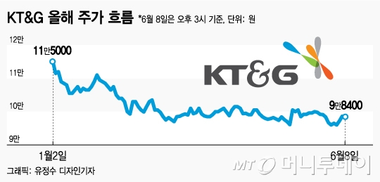 전자담배의 배신, KT&G 주가엔 호재?