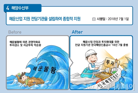 해운산업 지원 전담기관 한국해양진흥공사 출범