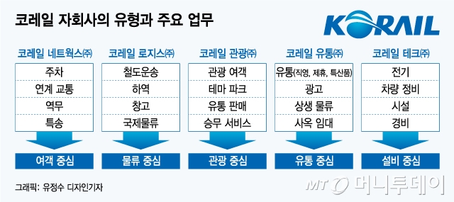 안전업무 어디까지? KTX 해고 여승무원 어디로…
