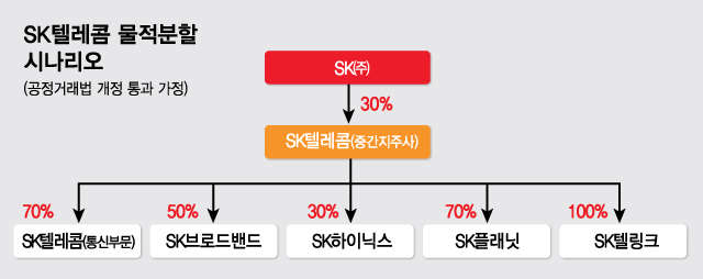 2분기 실적 안터진 통신대장주…내년 성장 안테나 빵빵