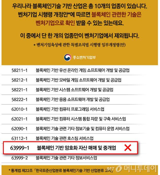 중기부 블록체인 육성방침 그대로…거래소만 벤처 제외