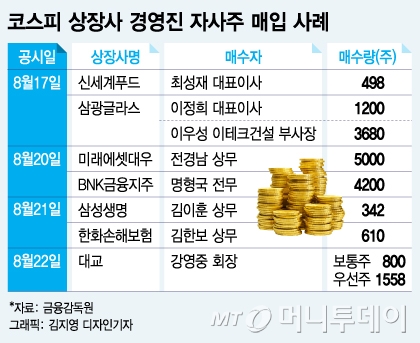 바닥권 신호탄? 자사주 매입 나선 경영진