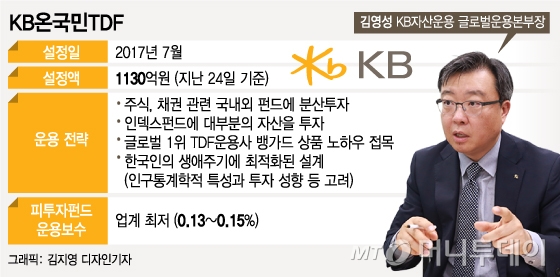 글로벌 1위 운용사 노하우 접목…한국인에 최적화된 자산배분 상품