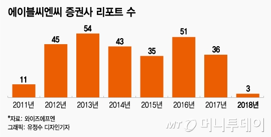 미안하다, 관심없다…K뷰티 대표주의 추락
