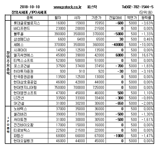 [장외주식] SI업체 엘지씨엔에스의 상승세 지속