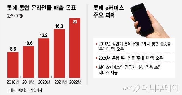 [단독]롯데 e커머스, 컨트롤타워 월드타워에 새 둥지