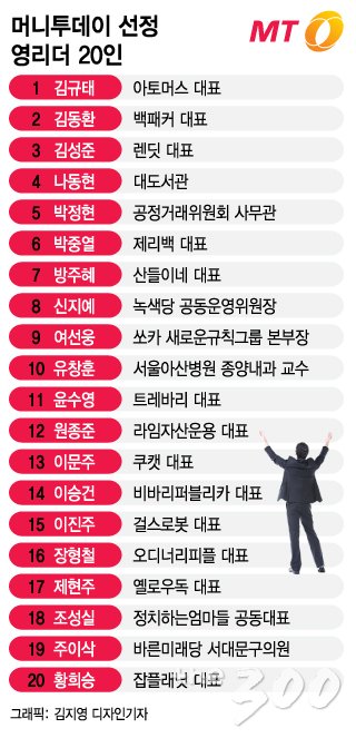 젊은 리더들의 도전, 세상을 바꾼다
