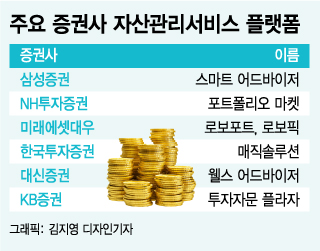 연휴 때 투자계획 다시 짜세요…셀프 자산관리 방법