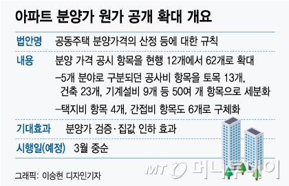 분양공개 확대 부당...건설사 집단행동 나서나