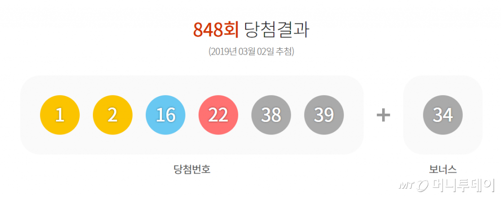 당첨금 30억 로또 848회 1등 7명…당첨 지역 어디?
