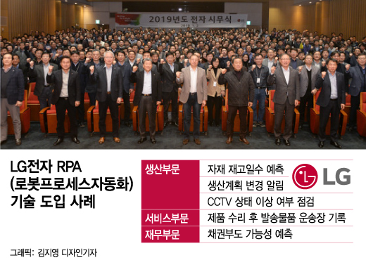 [단독] 240개 업무를 로봇으로…매달 6000시간 절감하는 LG전자