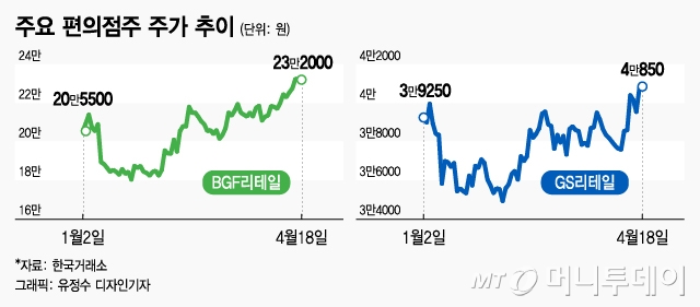 美 전자담배 쥴(JULL) 곧 상륙…들썩이는 편의점株