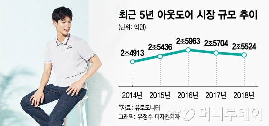 산에서 내려온 아웃도어, 등산복 벗고 캐주얼 입었다