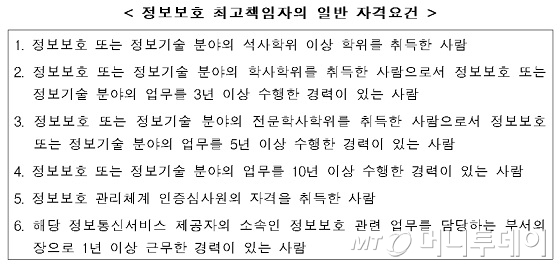 CISO 지정해야 하는 정보통신업체, 20만→4만개로 준다