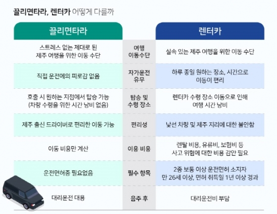 스타모빌리티 끌리면 타라, 내달 15일 제주지역 서비스 시작