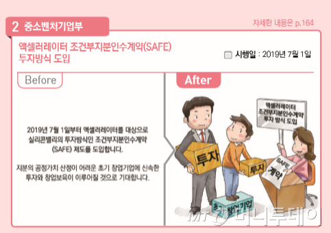 액셀러레이터 SAFE 투자방식 도입 신속투자 기대