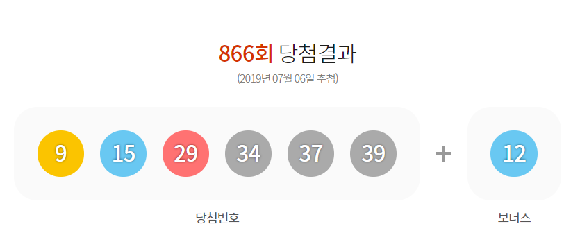 당첨금 22억 로또 866회 당첨번호·배출명당은?