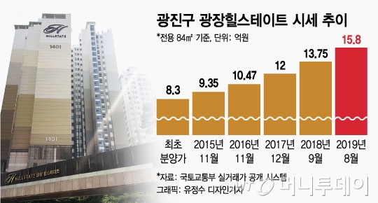 명문학군, 상가엔 스타벅스…4년 만에 6억 뛴 ‘이곳’
