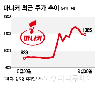 이지바이오, 돼지열병에 급등한 마니커 1000만주 팔아 151억 확보