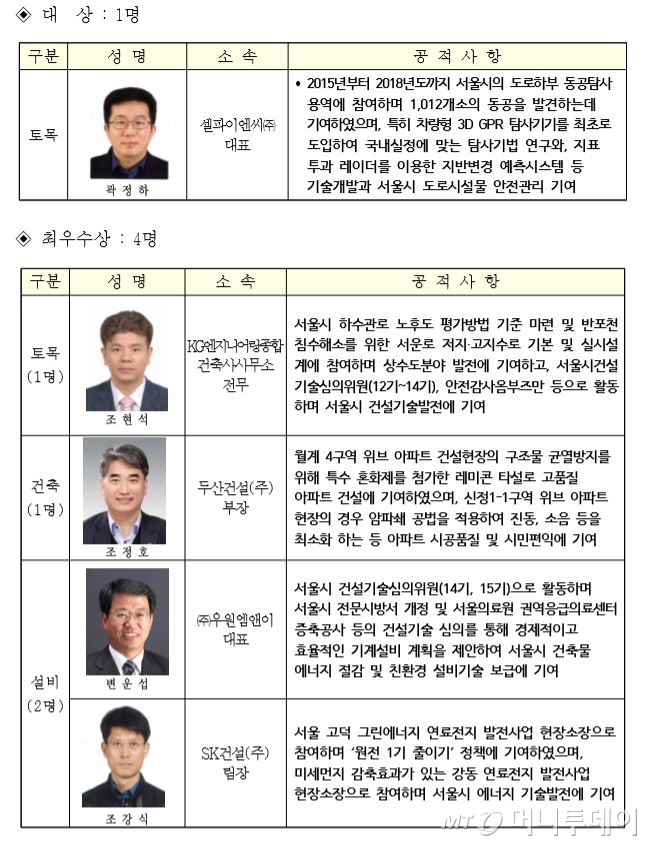 서울시, 셀파이엔씨(주) 곽정하 대표 건설상 대상 수상
