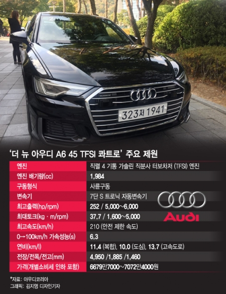 [시승기]돌아온 비즈니스 세단의 정석 아우디 더 뉴 A6