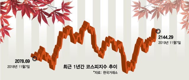 [MT리포트]글로벌 훈풍 타고 기대감 커지는 한국증시