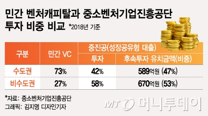 매출 1000억 천보의 스케일업…비결은 성장공유자금