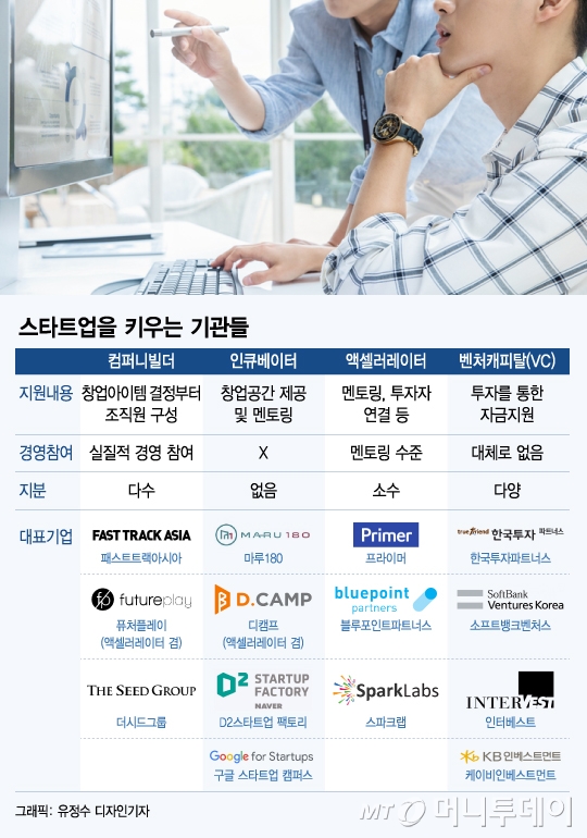 창업아이템·전문인력까지 찾아주는 컴퍼니빌더가 뜬다