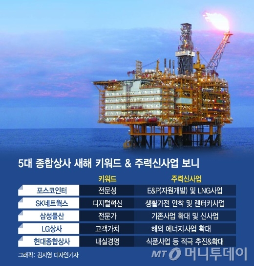 자원·식품·디지털…종합상사 올해도 신사업 발굴에 사활