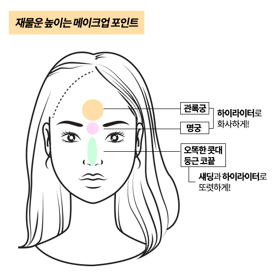 재물운 부르는 메이크업, 따로 있다?