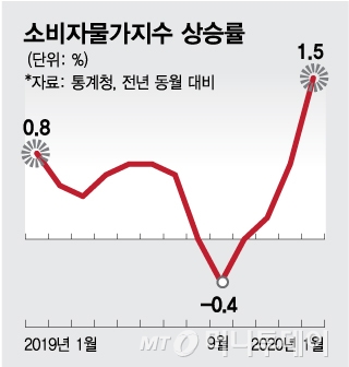 D의 공포 벗어날 만하니 신종코로나 악재