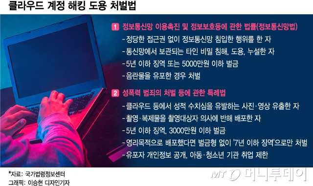 포털 아이디 유통 기승인데…처벌은 솜방망이