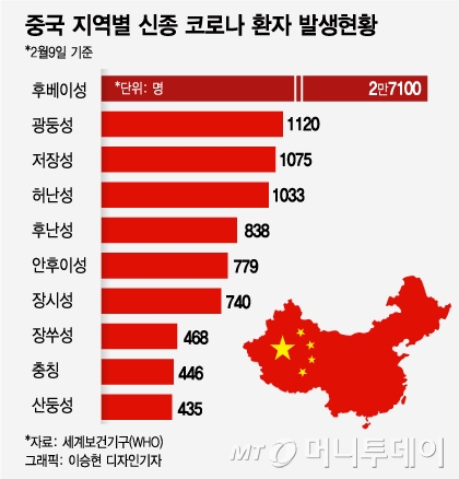 中 광둥성 방문 확진자 나왔는데…정부, 입국제한 확대 보류