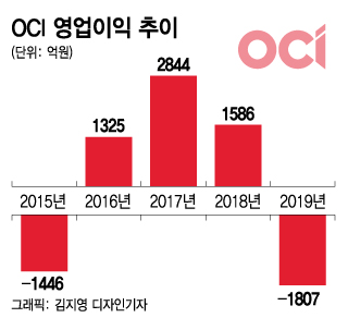 중국산 과잉공급 못버텨…OCI 결국 군산공장 가동 중단