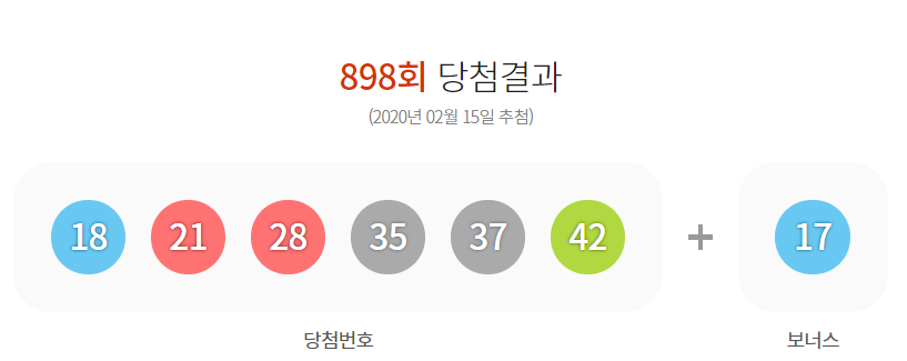 당첨금 26억 로또 898회 당첨번호·대박 명당은?