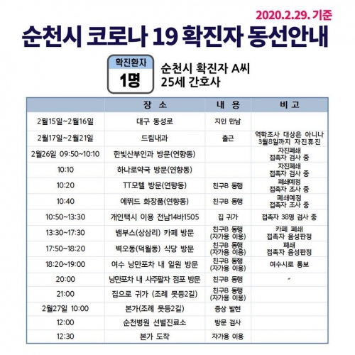 병원·약국·카페·포차…순천 첫 코로나19 확진자 시내 곳곳 활보