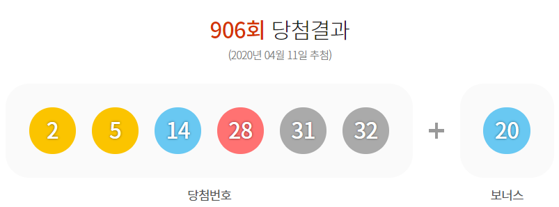 당첨금 25억 로또 906회 당첨번호·대박 명당은?