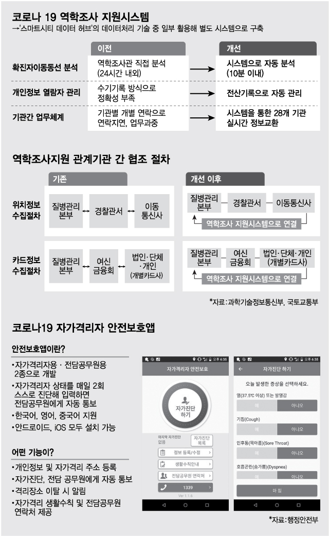 세계가 주목한 K 방역 시스템, 그 뒤엔 이 기술