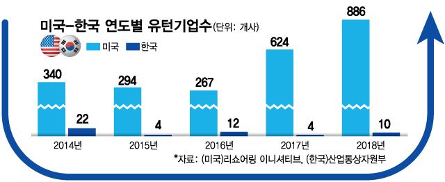 베트남 수출 25% 맡는데도 문전박대…포스트 코로나, U턴이 답이다