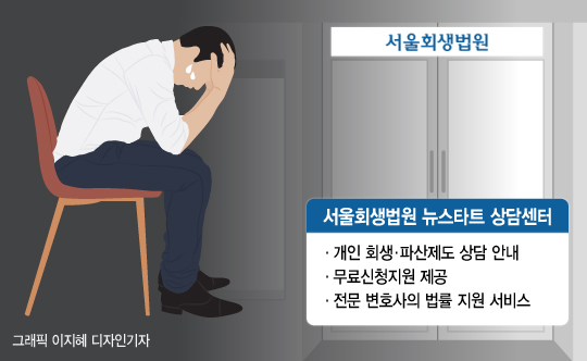 회생 꿈 접지 마세요…회생법원 사용설명서