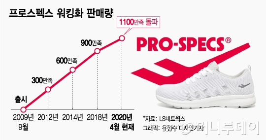 90년대 농구스타가 신던 F 운동화…국민 운동화가 돌아왔다