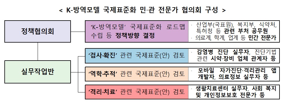 K-방역모델 국제표준화, 민·관이 함께 뛴다