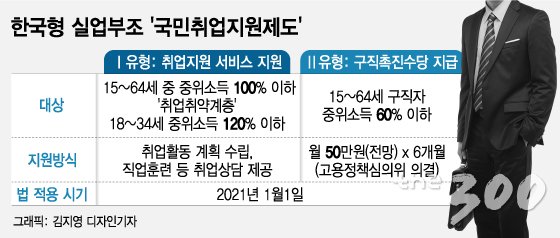 코로나가 앞당긴 미래…한국형 실업부조 의미는?
