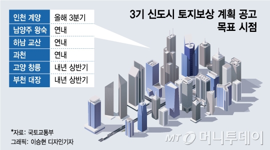 내달 3기 신도시 토지보상대책 나온다