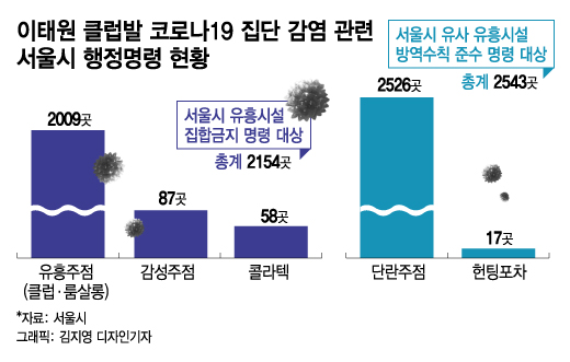 룸살롱 금지 노래방 제한…수면방은 OK?